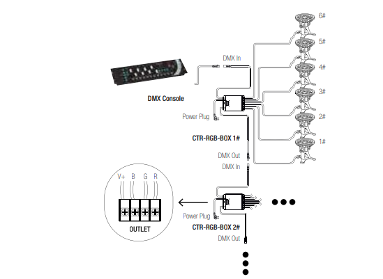 Sterownik DMX512 LED RGB wejście 230V AC wyjście DC 12V 300W 6 portów po 3 kanały RGB CTR-RGB12