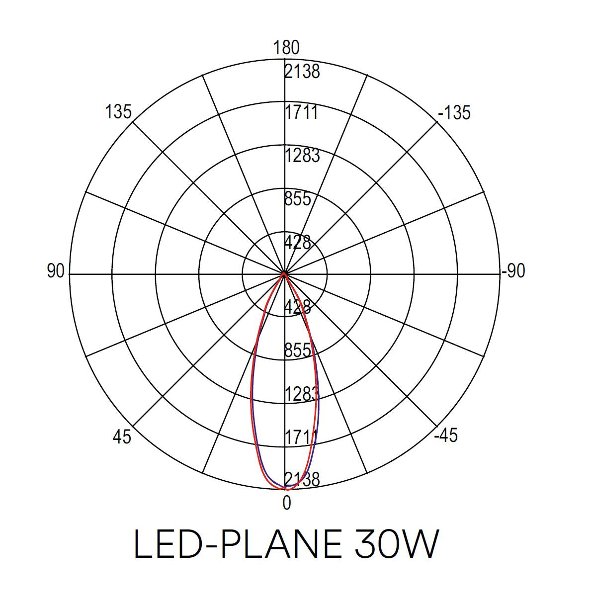 Proiettore LED in alluminio per binario trifase 30W 3700LM bianco-nero PLANE