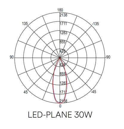 Proiettore Faro LED Orientabile per Binario Trifase | 30W 3700lm 38° CRI90 | Bianco o Nero