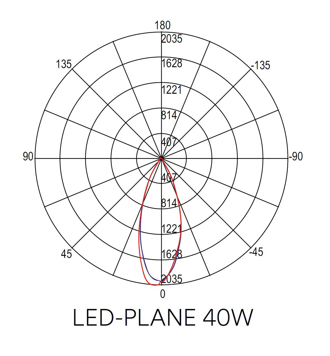 Proiettore Faro LED Orientabile per Binario Trifase | 40W 4850lm 38° CRI90 | Bianco o Nero | PLANE INTEC