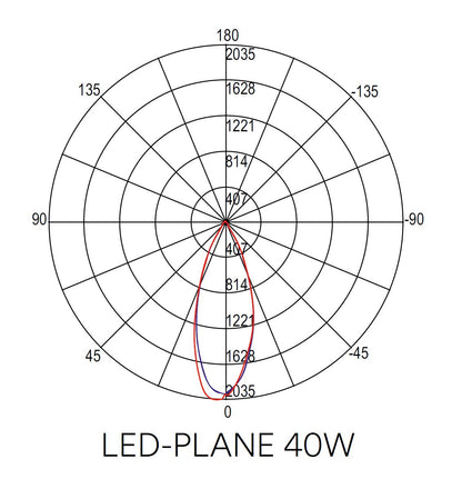 Proiettore Faro LED Orientabile per Binario Trifase | 40W 4850lm 38° CRI90 | Bianco o Nero | PLANE INTEC