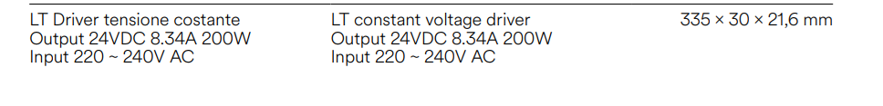 Driver Alimentatore Switching Tensione Costante 24V DC Slim Input 220-240V AC | 30W-200W | INTEC