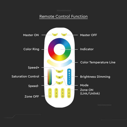 Telecomando per Controller Strip LED RGB+CCT Bianco 3V Sensor Compatible | VT-2441 V-TAC
