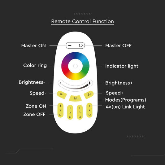 Telecomando per Controller Strip LED RGB Bianco 3V Sensor Compatible | VT-2442 V-TAC