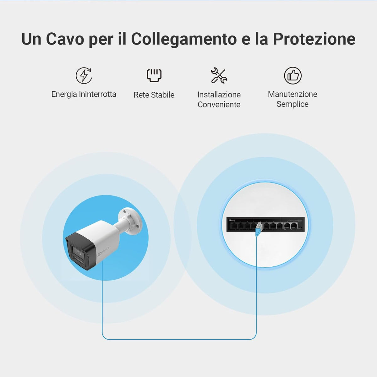 Kit Videosorveglianza PoE 4K 4 Telecamere + NVR 8 Canali HDD 2TB | IP67 Visione Notturna Colori AI Sirena | EZVIZ H3K