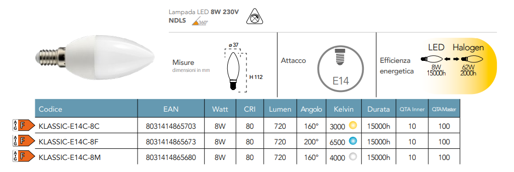 Lampadina LED candela attacco E14