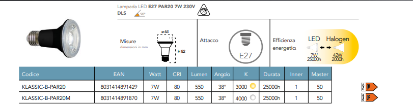 Żarówka LED PAR20, trzonek E27, 7W, 550 lumenów, czarna, 230V