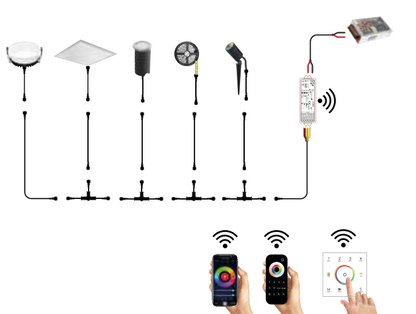 Panou LED cu structură din aluminiu, difuzor din acrilic cu cablu easy connection integrat RGB+4000°K 30W 4150LM 24V PANEL-60X60