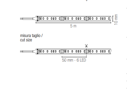 Taśma LED 5 metrów 24V 18W/m 120LED/m dostępna w czterech barwach: 3000-4000-6000°K i NIEBIESKIM BESTSELLER 2025