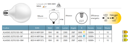 Żarówka LED kula G120 gwint E27 18W 2300 lumenów odpowiednik 23W