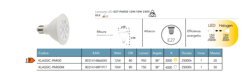 Żarówka LED PAR30 trzonek E27 10W 750 lumenów 230V